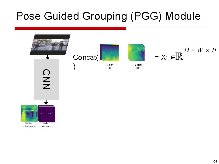 Pose Guided Grouping (PGG) Module CNN Concat( ) = X’ ∈ IE 54 