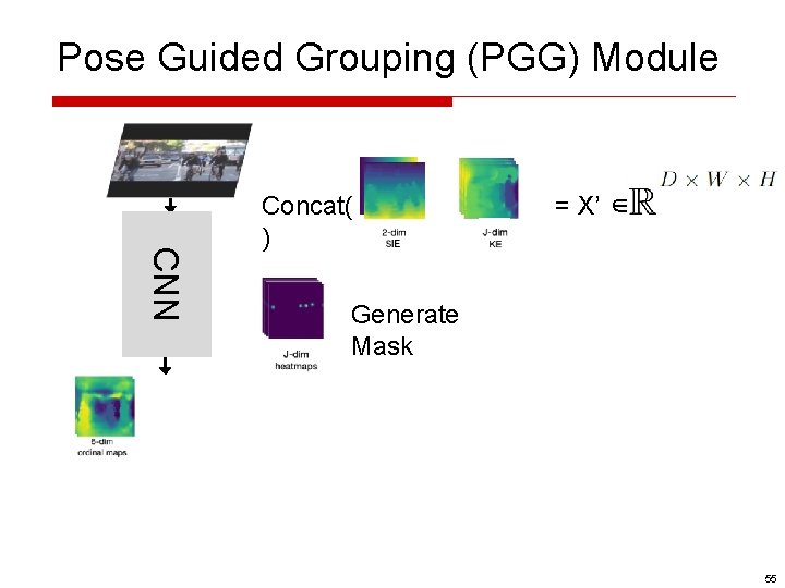 Pose Guided Grouping (PGG) Module CNN Concat( ) = X’ ∈ Generate Mask IE