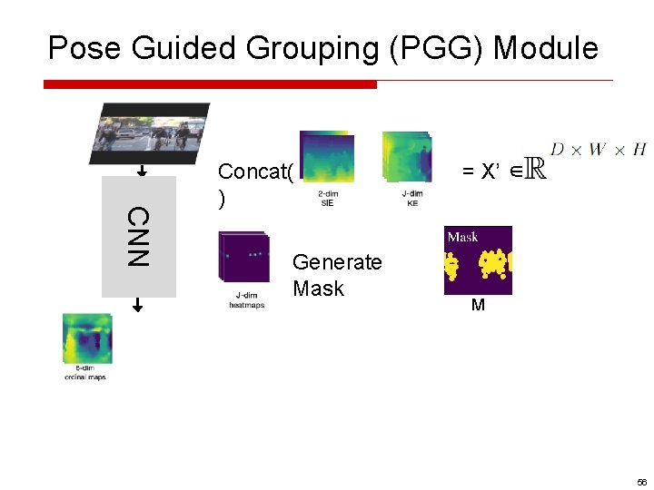 Pose Guided Grouping (PGG) Module CNN Concat( ) Generate Mask = X’ ∈ M