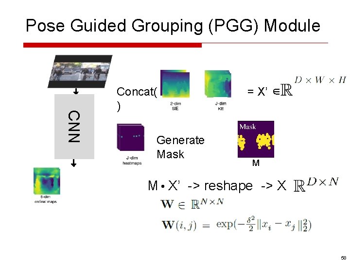 Pose Guided Grouping (PGG) Module CNN Concat( ) Generate Mask = X’ ∈ M