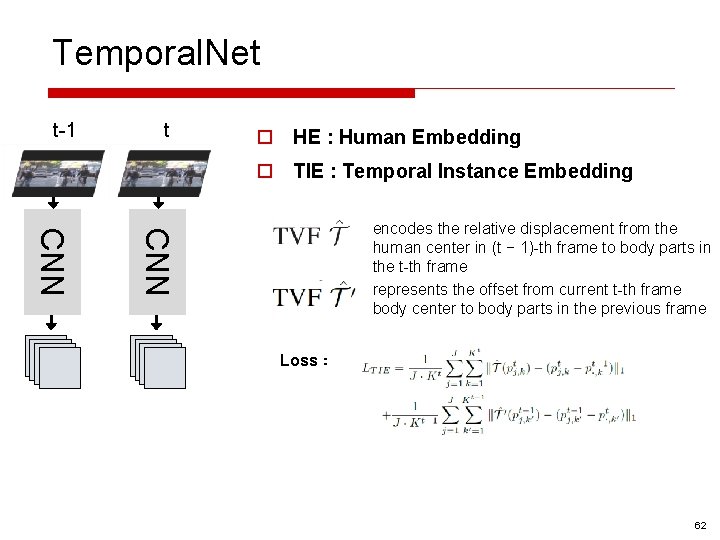 Temporal. Net t-1 t o HE : Human Embedding o TIE : Temporal Instance