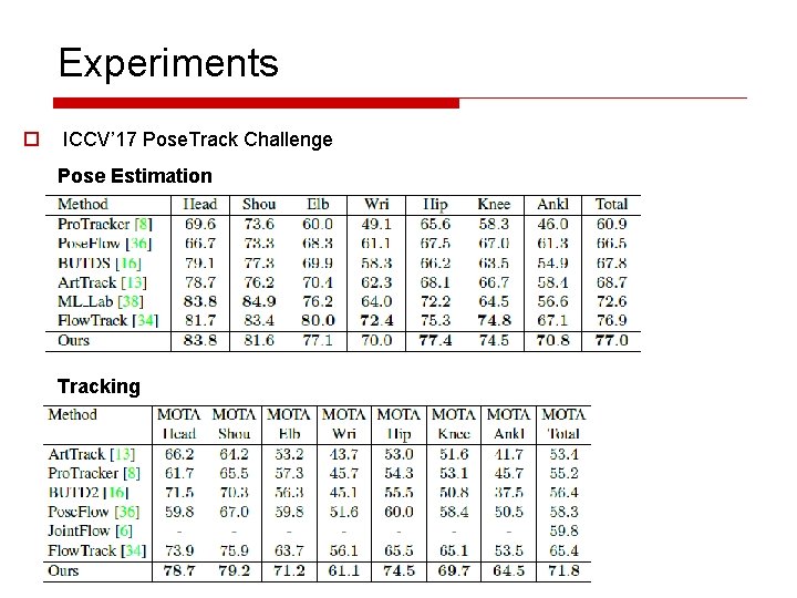 Experiments o ICCV’ 17 Pose. Track Challenge Pose Estimation Tracking 