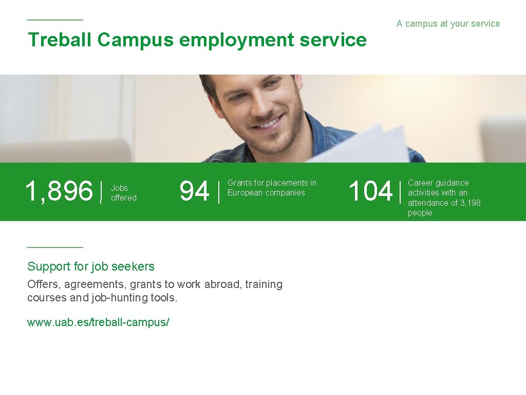 Treball Campus employment service 1, 896 Jobs offered 94 Grants for placements in European