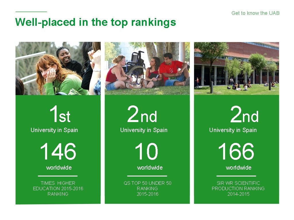 Well-placed in the top rankings 1 st University in Spain 146 worldwide TIMES HIGHER