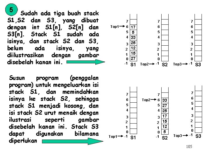 5 Sudah ada tiga buah stack S 1, S 2 dan S 3, yang