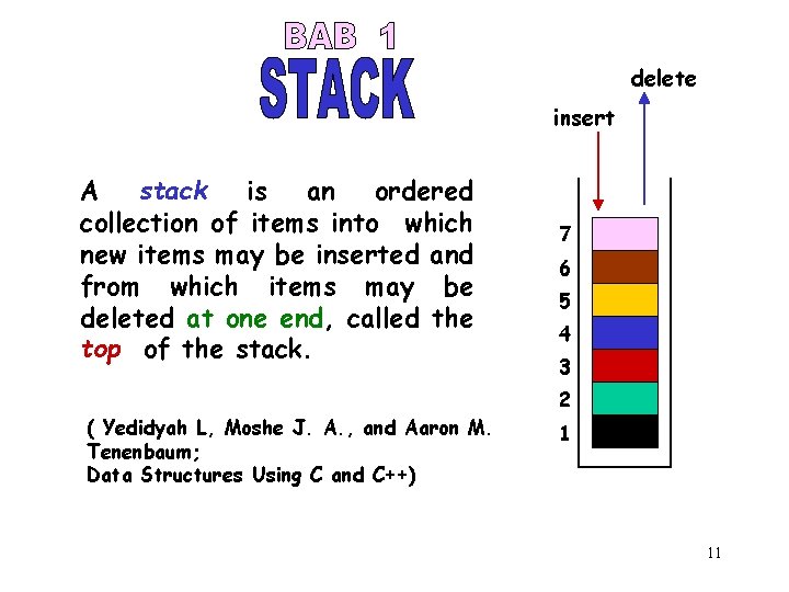 delete insert A stack is an ordered collection of items into which new items