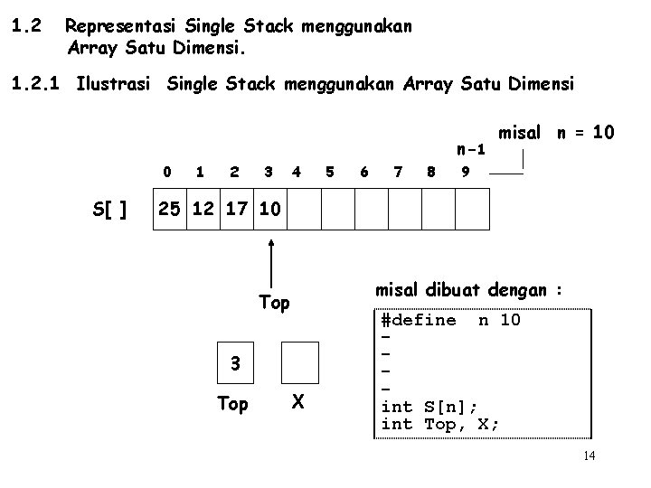 1. 2 Representasi Single Stack menggunakan Array Satu Dimensi. 1. 2. 1 Ilustrasi Single