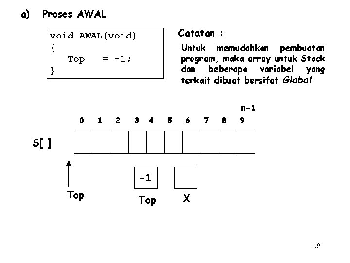 a) Proses AWAL Catatan : void AWAL(void) { Top = -1; } Untuk memudahkan