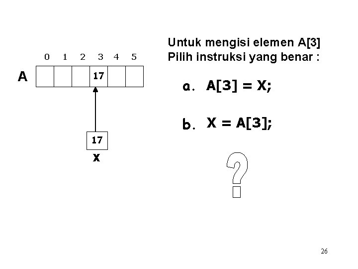 0 A 1 2 3 17 4 5 Untuk mengisi elemen A[3] Pilih instruksi