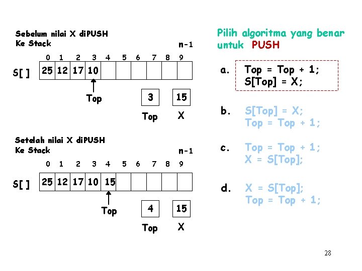 Sebelum nilai X di. PUSH Ke Stack 0 S[ ] 1 2 3 4