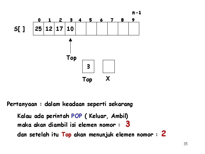 n-1 0 S[ ] 1 2 3 4 5 6 7 8 9 25