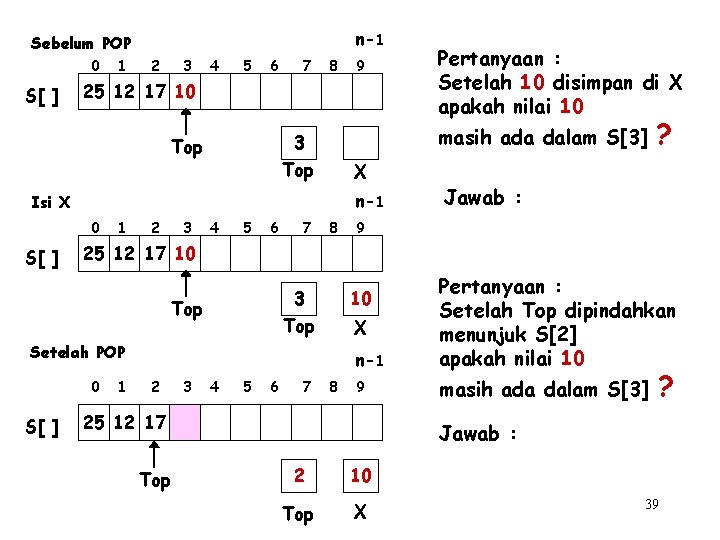 n-1 Sebelum POP 0 S[ ] 1 2 3 4 5 6 7 8