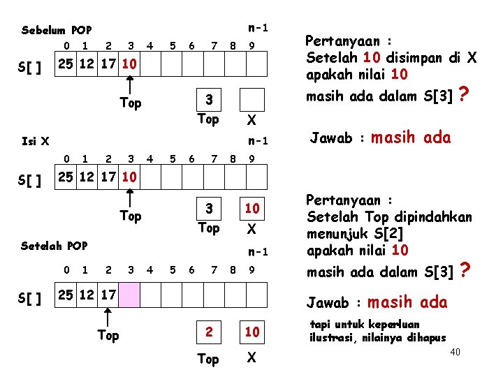 n-1 Sebelum POP 0 S[ ] 1 2 3 4 5 6 7 8