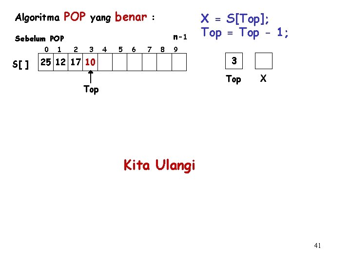 Algoritma POP yang benar : n-1 Sebelum POP 0 S[ ] 1 2 3