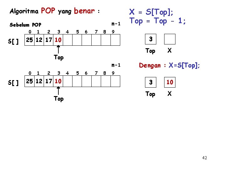 Algoritma POP yang benar : n-1 Sebelum POP 0 S[ ] 1 2 3