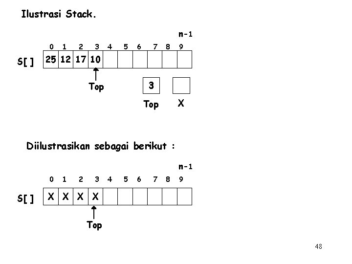 Ilustrasi Stack. n-1 0 S[ ] 1 2 3 4 5 6 7 8