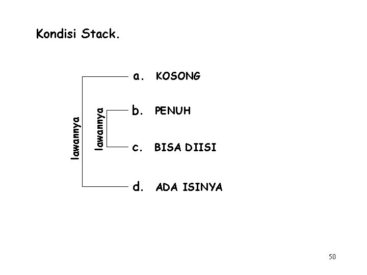 Kondisi Stack. lawannya a. KOSONG b. PENUH c. BISA DIISI d. ADA ISINYA 50