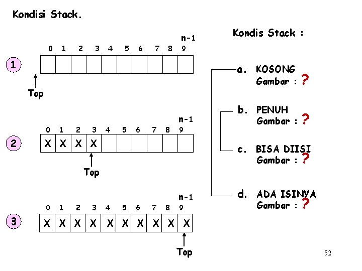 Kondisi Stack. n-1 0 1 2 3 4 5 6 7 8 9 1