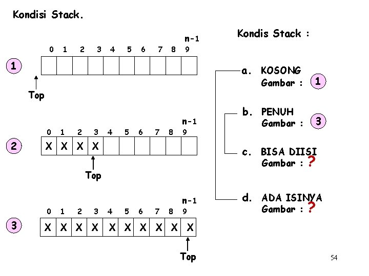 Kondisi Stack. n-1 0 1 2 3 4 5 6 7 8 9 1