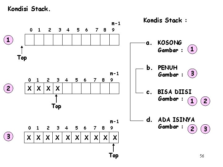 Kondisi Stack. n-1 0 1 2 3 4 5 6 7 8 9 1