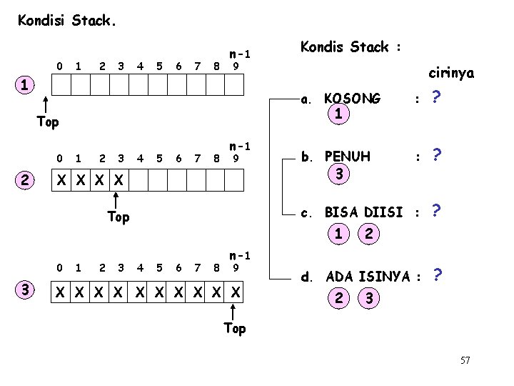 Kondisi Stack. 0 1 2 3 4 5 6 7 8 n-1 9 X