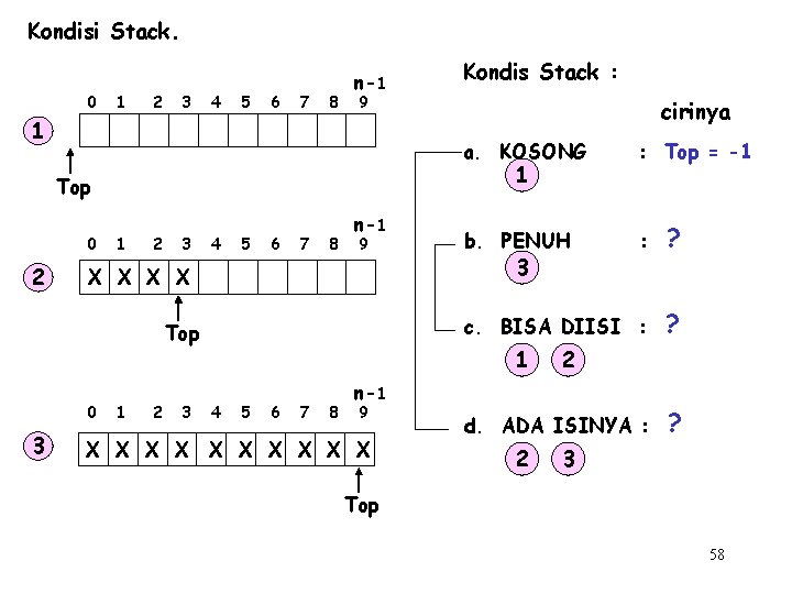 Kondisi Stack. 0 1 2 3 4 5 6 7 8 n-1 9 X