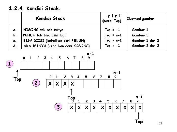 1. 2. 4 Kondisi Stack. c i r i Kondisi Stack Ilustrasi gambar (posisi