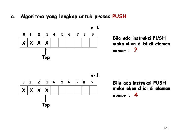 a. Algoritma yang lengkap untuk proses PUSH n-1 0 1 2 3 4 5