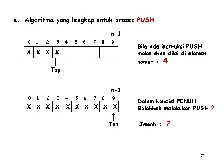 a. Algoritma yang lengkap untuk proses PUSH n-1 0 1 2 3 4 5