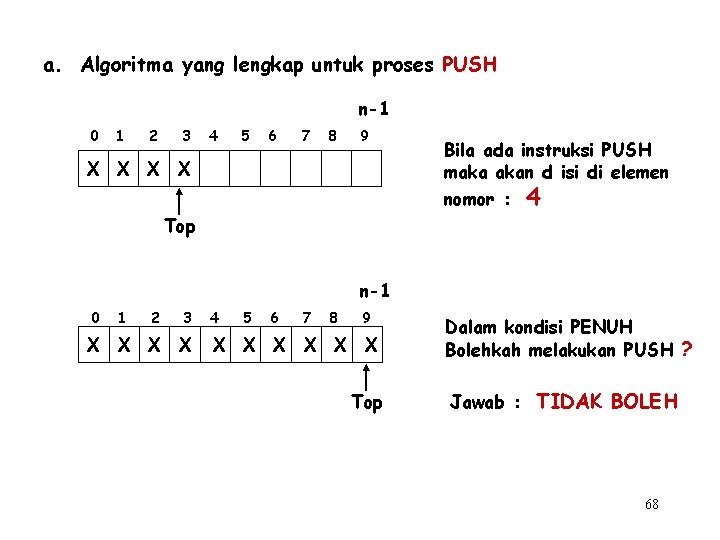 a. Algoritma yang lengkap untuk proses PUSH n-1 0 1 2 3 4 5