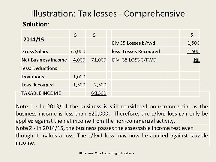 Illustration: Tax losses - Comprehensive Solution: 2014/15 Gross Salary $ $ 75, 000 Net