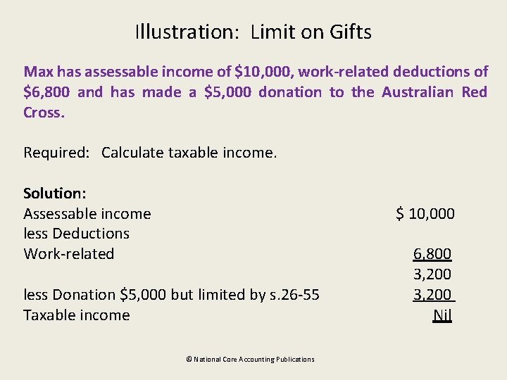 Illustration: Limit on Gifts Max has assessable income of $10, 000, work-related deductions of