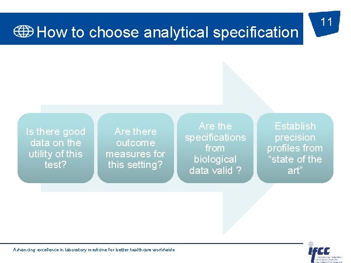 How to choose analytical specification Is there good data on the utility of this