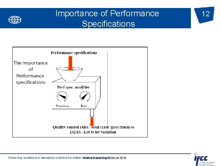 Importance of Performance Specifications Advancing excellence in laboratory medicine for better healthcare worldwide Sverre