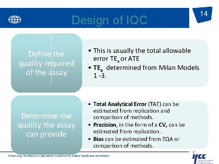 Design of IQC Define the quality required of the assay • This is usually