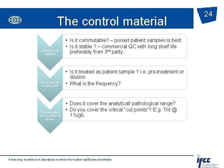 The control material Selection of material Procedure for running IQC Concentration and number of