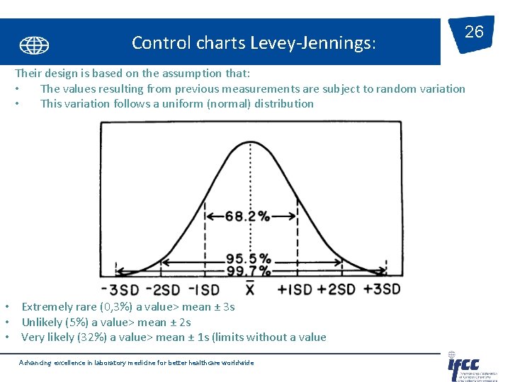 Control charts Levey-Jennings: 26 Their design is based on the assumption that: • The