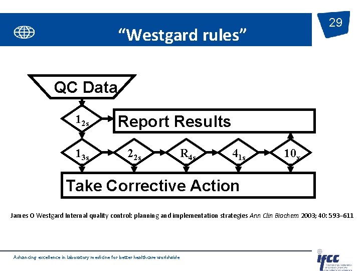29 “Westgard rules” QC Data 12 s 13 s Report Results 22 s R