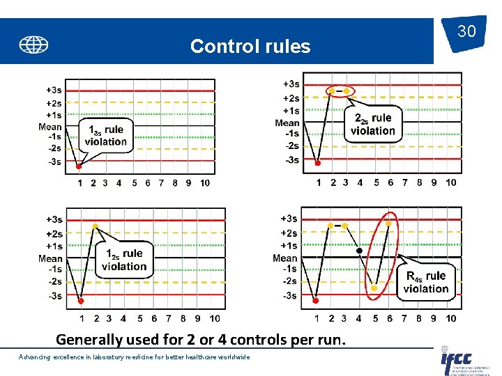 Control rules Generally used for 2 or 4 controls per run. Advancing excellence in