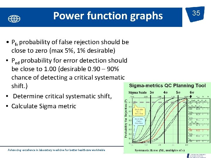 Power function graphs • Pfr probability of false rejection should be close to zero