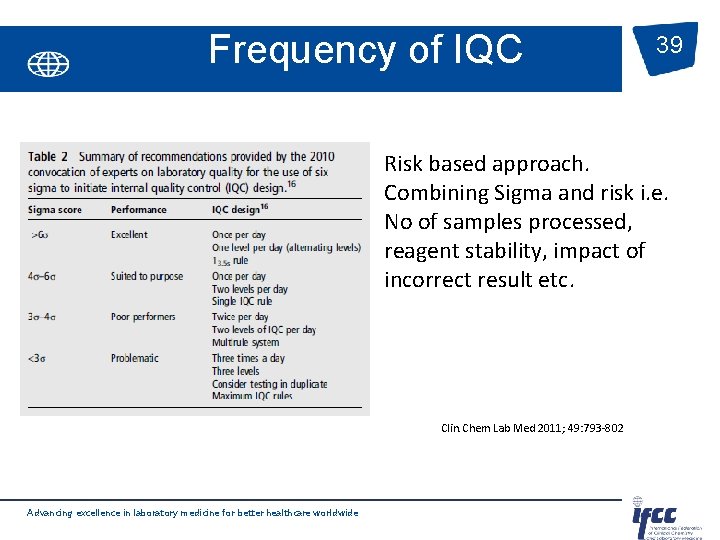 Frequency of IQC 39 Risk based approach. Combining Sigma and risk i. e. No