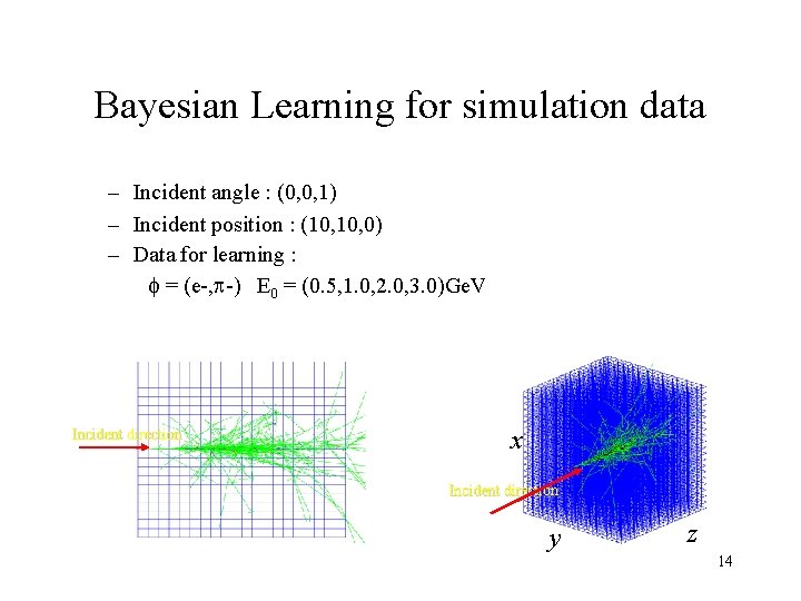 Bayesian Learning for simulation data – Incident angle : (0, 0, 1) – Incident