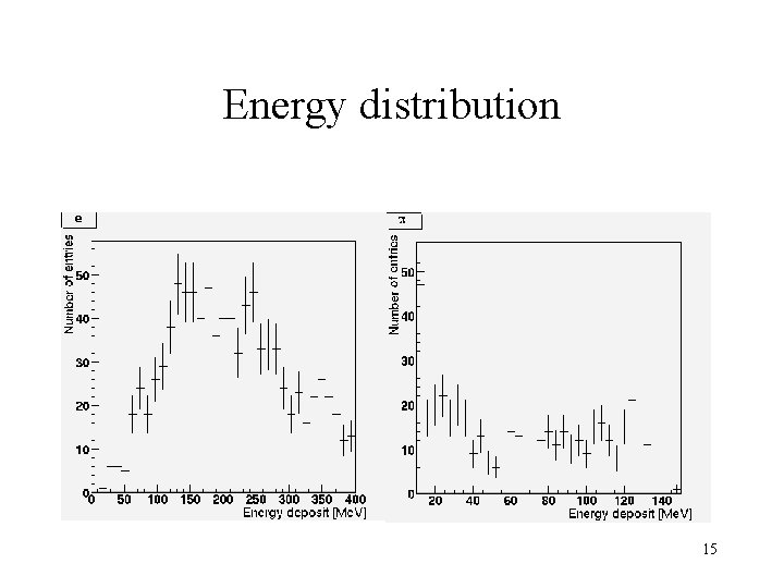 Energy distribution 15 
