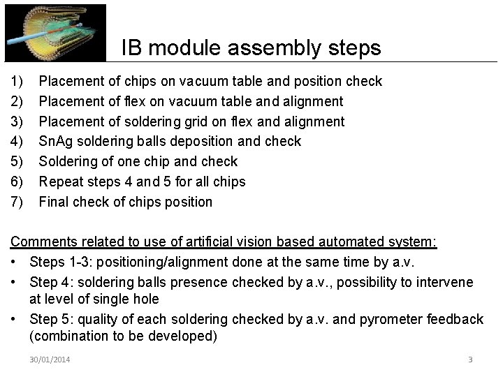 IB module assembly steps 1) 2) 3) 4) 5) 6) 7) Placement of chips