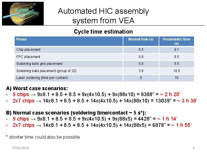 Automated HIC assembly system from VEA Cycle time estimation Phase Normal time (s) Pessimistic