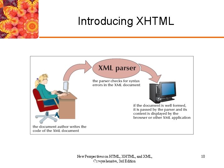 Introducing XHTML New Perspectives on HTML, XHTML, and XML, Comprehensive, 3 rd Edition New Introducing XHTML New Perspectives on HTML, XHTML, and XML, Comprehensive, 3 rd Edition New
