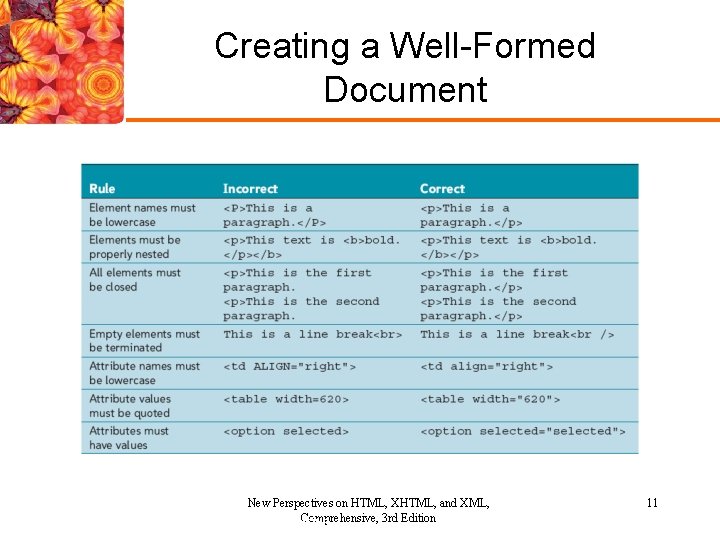 Creating a Well-Formed Document New Perspectives on HTML, XHTML, and XML, Comprehensive, 3 rd Creating a Well-Formed Document New Perspectives on HTML, XHTML, and XML, Comprehensive, 3 rd