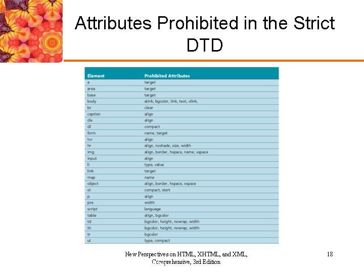 Attributes Prohibited in the Strict DTD New Perspectives on HTML, XHTML, and XML, Comprehensive, Attributes Prohibited in the Strict DTD New Perspectives on HTML, XHTML, and XML, Comprehensive,
