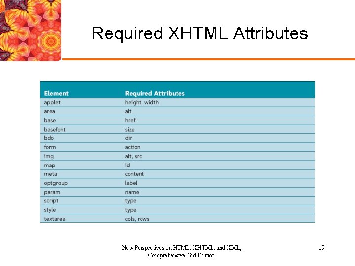 Required XHTML Attributes New Perspectives on HTML, XHTML, and XML, Comprehensive, 3 rd Edition Required XHTML Attributes New Perspectives on HTML, XHTML, and XML, Comprehensive, 3 rd Edition