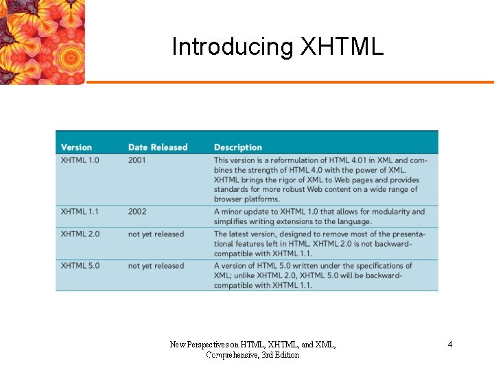 Introducing XHTML New Perspectives on HTML, XHTML, and XML, Comprehensive, 3 rd Edition New Introducing XHTML New Perspectives on HTML, XHTML, and XML, Comprehensive, 3 rd Edition New